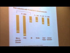 Update on management of diabetic nephropathy